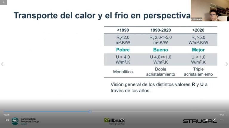 Optimizaci&oacute;n del Confort Ac&uacute;stico a trav&eacute;s de Cerramientos Exteriores